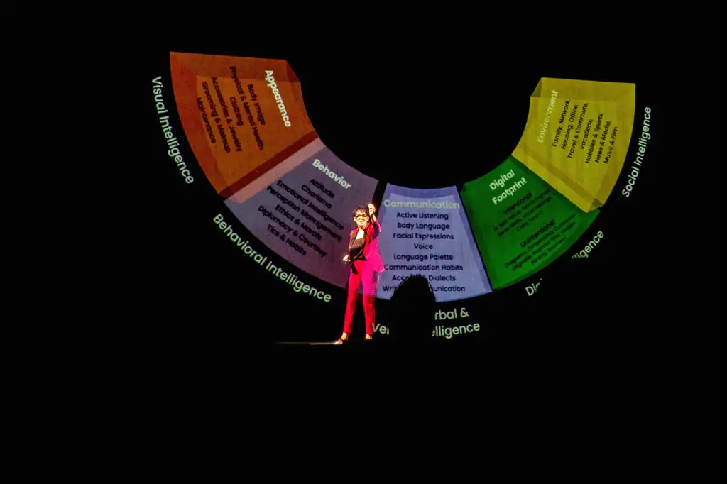 Immersive experiences: what are the five cornerstones of modern emotional intelligence